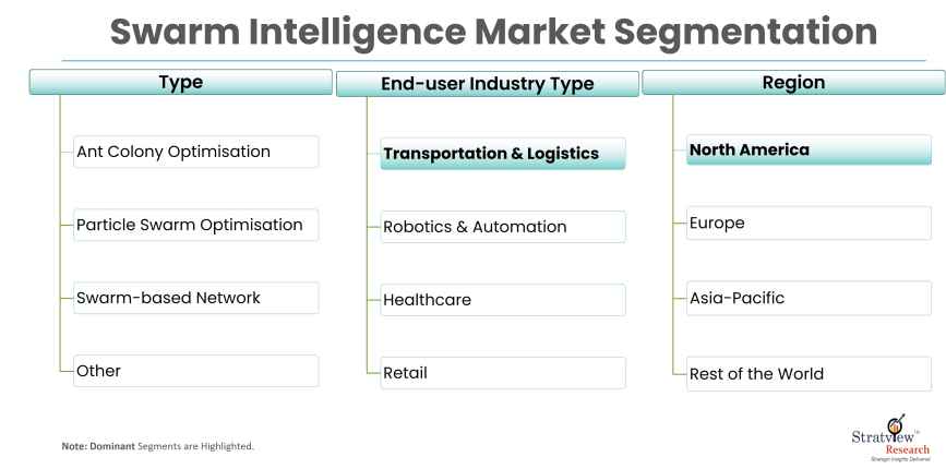 Swarm-Intelligence-Market-Report-Features